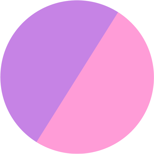 676